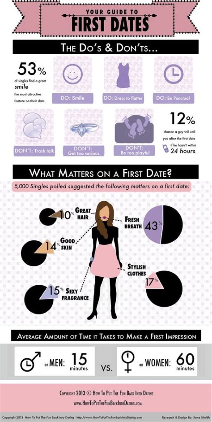 What to Know Before Going on a Date with German Men in the US